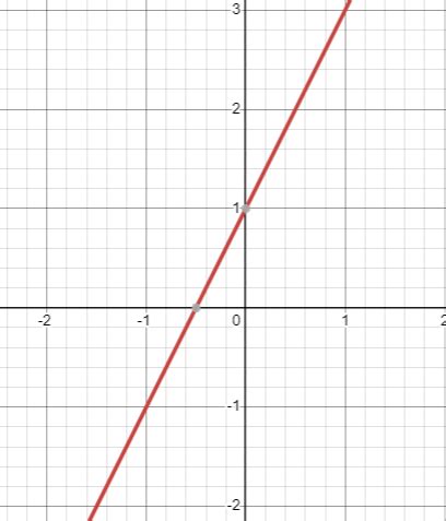Image result for Finding Domain of Piecewise Function