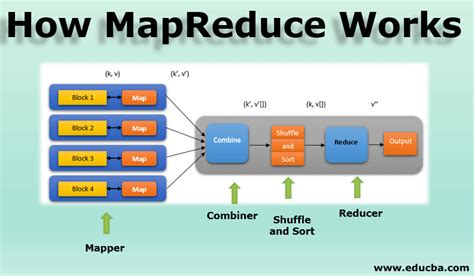 Image result for MapReduce Programming Tutorial