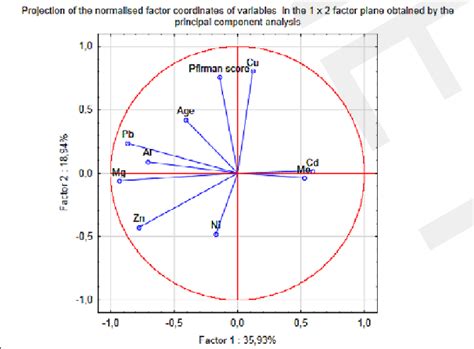 Image result for Graphical Representation of Variance in Normal Distribution