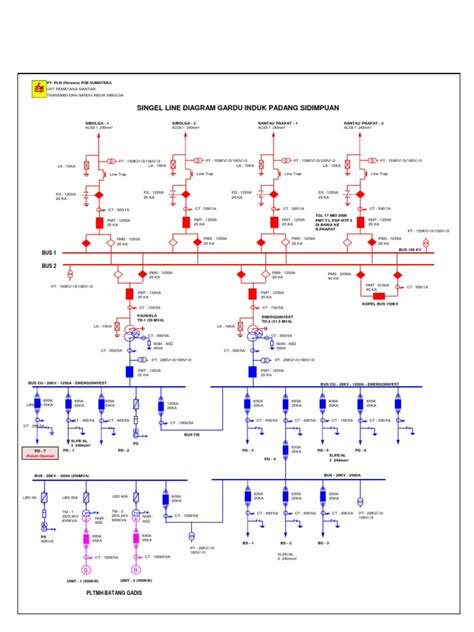 Single Line Diagram Example に対する画像結果