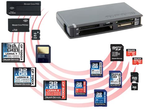 Image result for Delkin A+ Memory Card Reader