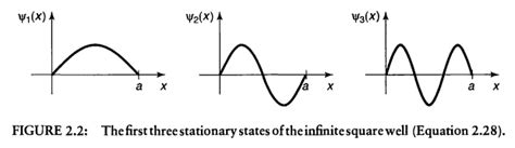 Image result for Quantum Wave Function Diagram Simple