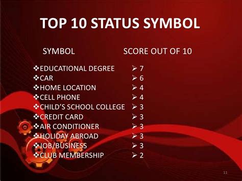 Image result for Symbol Status