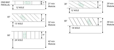 Image result for Pull Off Lane Dimensions
