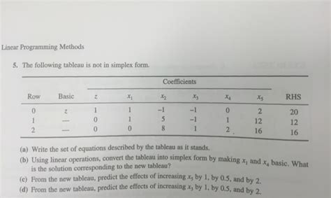 Image result for Simplex Tableau Blank