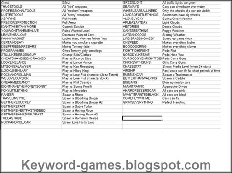 Afbeeldingsresultaten voor Yct Game Gad Cod
