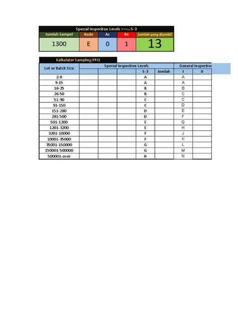Image result for Quality Sampling Chart