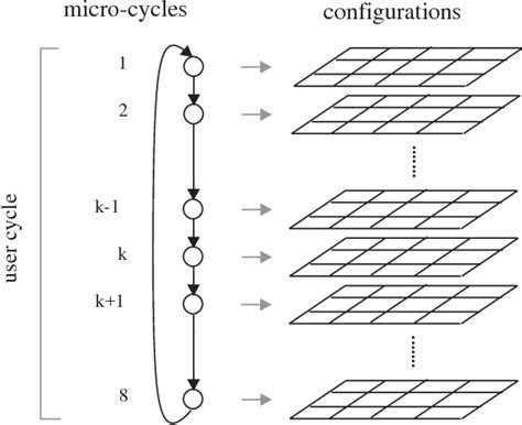 Afbeeldingsresultaten voor Network Flow Based