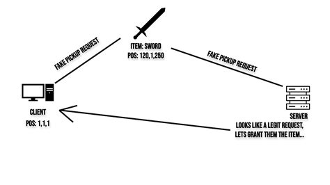 Image result for Sanity Hub Roblox Script