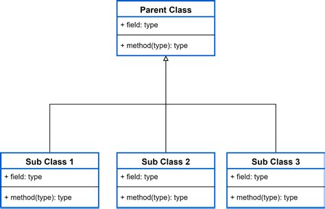 Image result for Inheritance Programming Shape