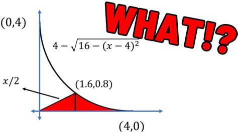 Toradh íomhá ar Math Problem in Different Countries