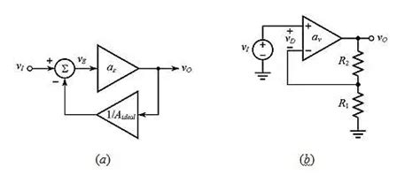Image result for Difference Between Inverting and Non Inverting