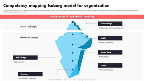 Toradh íomhá ar Process of Competency Mapping