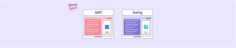 Image result for Java Swing AWT Layouts