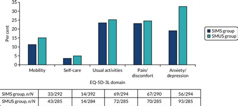 Afbeeldingsresultaten voor Reporting Problems