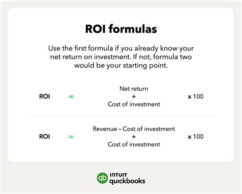 Image result for Basic ROI Calculation