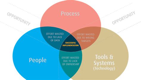 Process Systems Technology に対する画像結果