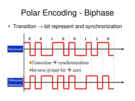 Image result for Data Encoding Diagram