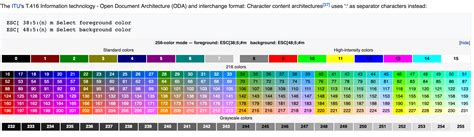 Image result for Python Color Index