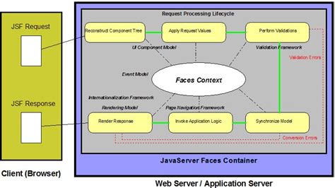 Image result for Java Server Pages Diagram