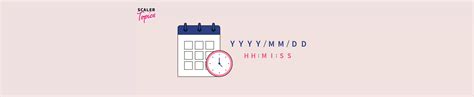 DateTime Format in SQL に対する画像結果