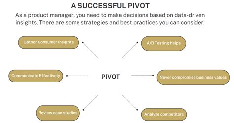 Image result for Pivot Blog