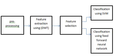 Image result for Cross-Domain Classification Block Diagram