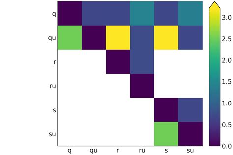 Image result for PDF CDF CMF