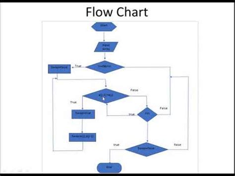 Image result for Buuble Sort Flowchart