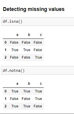 Afbeeldingsresultaten voor Missing Data Overview Python