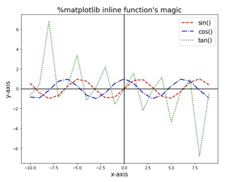 Image result for Get IPython Run Line Magic Matplotlib Widget Inline