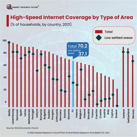 Image result for Worldwide Internet Coverage Map