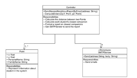 Image result for UML Diagram Draw Java
