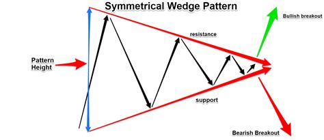 Toradh íomhá ar Triangle Wedge Pattern