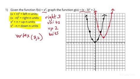Image result for Translation Graph Linear