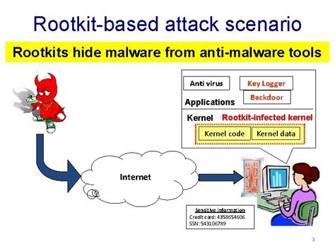 Image result for Rootkit Code 4K