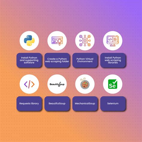 Image result for Web Scraper Design