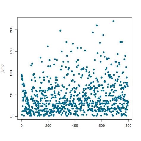 Image result for Multinomial Numpy