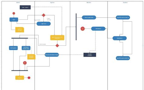 Activity Diagram for Web Form SQL Validation に対する画像結果