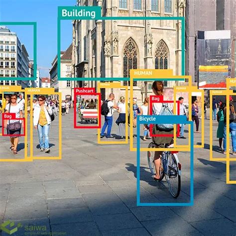 Image Classification Machine Learning に対する画像結果