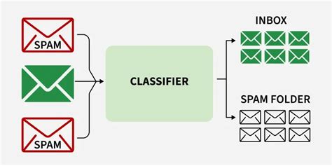 Text Classification Decor에 대한 이미지 결과