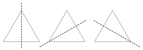 Scalene Triangle Symmetry Reflection に対する画像結果