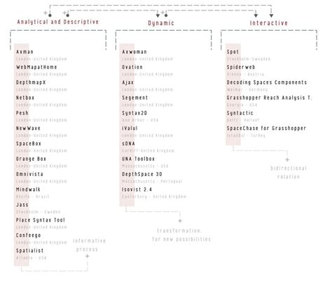 Afbeeldingsresultaten voor Integration Software for Design Exploration and Analysis Tools