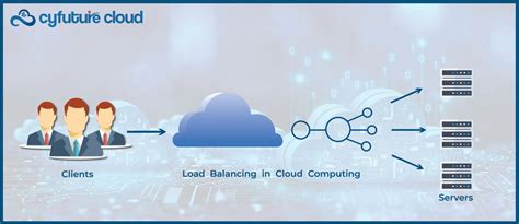 Image result for Load Balancer in Cloud Computing