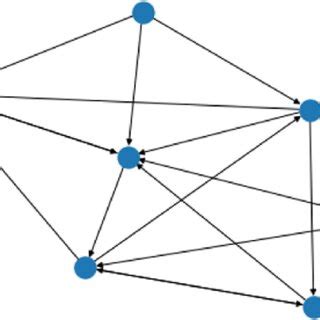 Image result for Complex Network One Direction