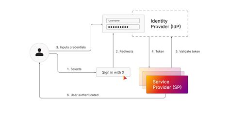 Toradh íomhá ar Stream Line Graph