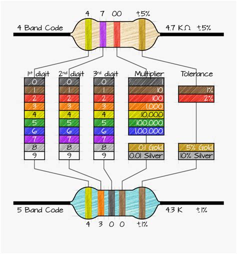 Image result for How to Read Resistors Color Code