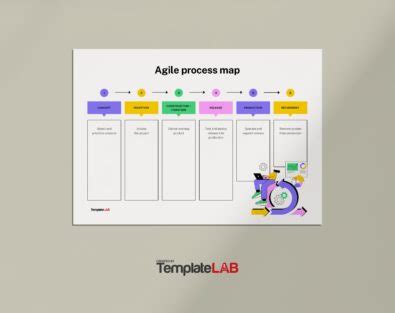 Image result for Process Time Function Map Template
