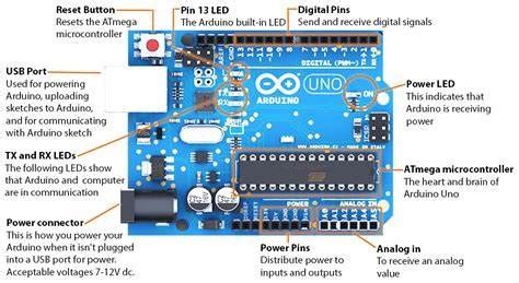 Image result for Arduino Board Principe