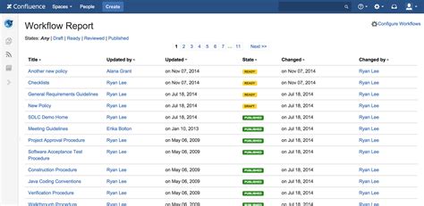 Image result for Confluence workflow
